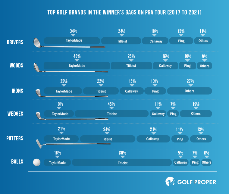 Beast Golf Brands on PGA Tour Infographic