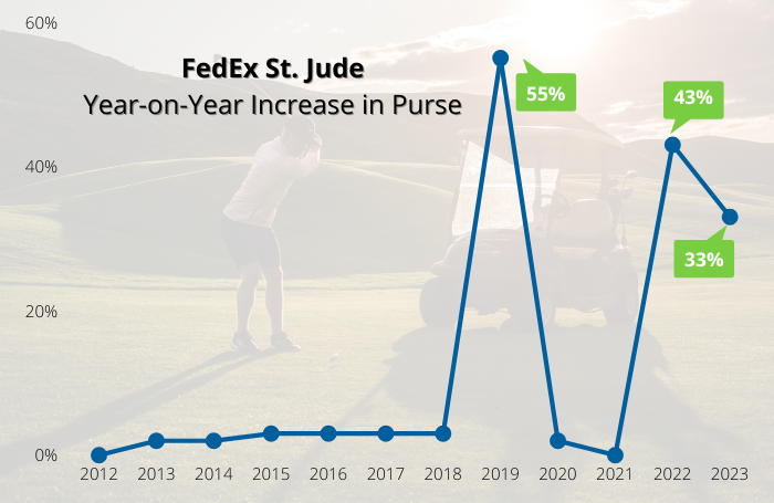 FedEx St. Jude Purse